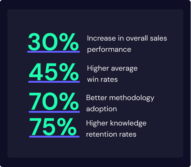 Master Sales RolePlay Training Best Practices, Checklist & Preparation Guide
